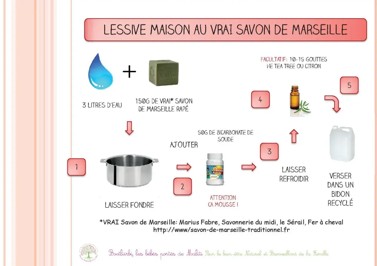 Recette de lessive maison : eau, savon de Marseille râpé, bicarbonate de soude, et optionnellement huiles essentielles.