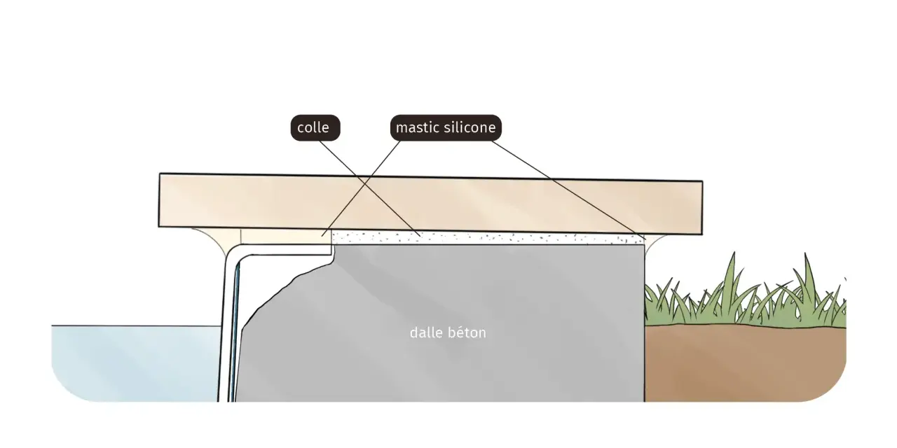 Schéma montrant la dalle béton et la margelle piscine, avec indications de colle et mastic silicone.