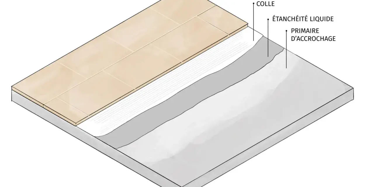 Coupe d'une pose de carrelage imitation travertin, montrant la colle, l'étanchéité liquide et le primaire d'accrochage sur une dalle.