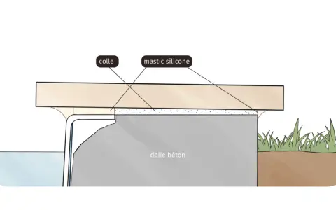 Schéma montrant la dalle béton et la margelle piscine, avec indications de colle et mastic silicone.