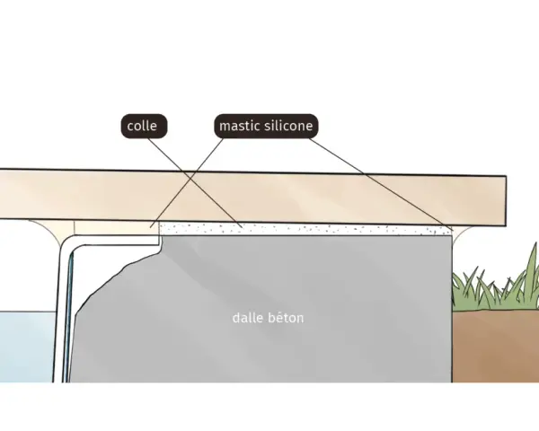Schéma montrant la dalle béton et la margelle piscine, avec indications de colle et mastic silicone.