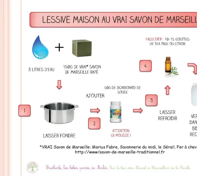 Recette de lessive maison : eau, savon de Marseille râpé, bicarbonate de soude, et optionnellement huiles essentielles.