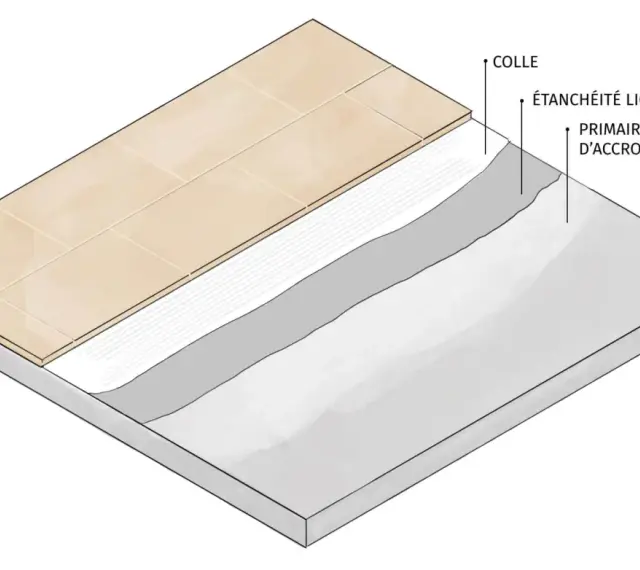 Coupe d'une pose de carrelage imitation travertin, montrant la colle, l'étanchéité liquide et le primaire d'accrochage sur une dalle.