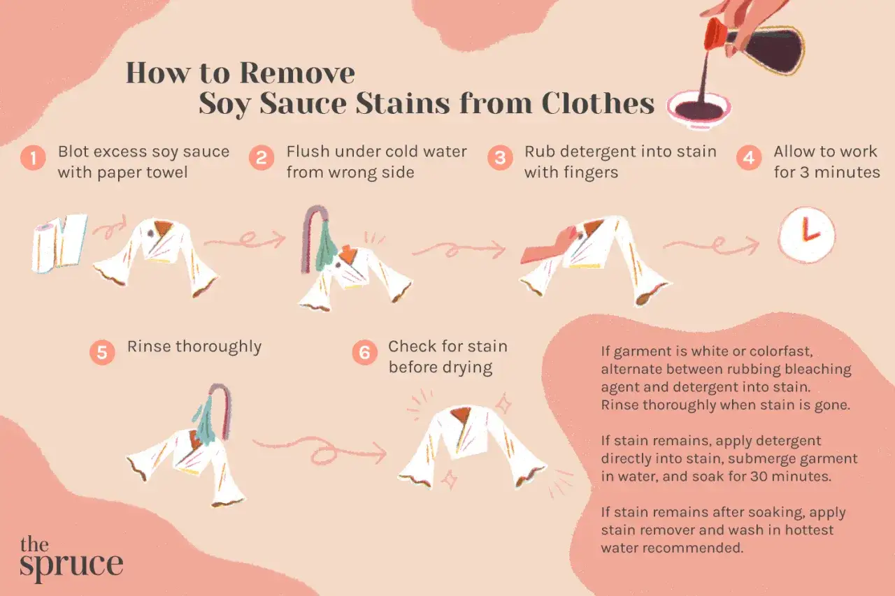 Guide pour enlever une tache sauce soja sur un v&ecirc;tement : d'abord tamponner, rincer &agrave; l'eau froide, frotter avec du d&eacute;tergent, laisser agir, puis rincer.