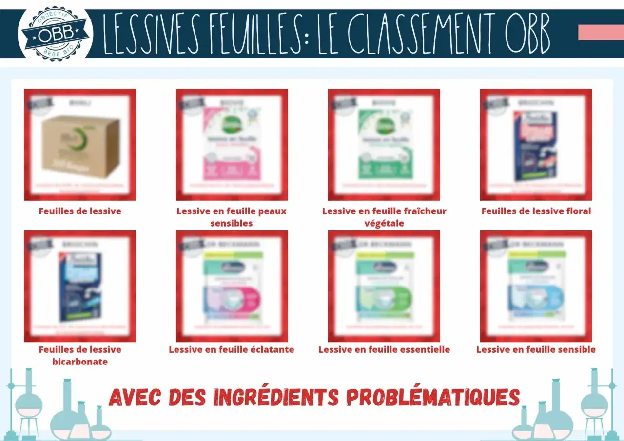 Classement OBB des lessives en feuilles : diff&eacute;rentes options pour le linge, certaines pour peaux sensibles.
