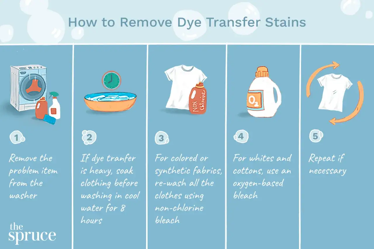 Tache sur t-shirt blanc après lavage : étapes pour enlever le transfert de couleur.