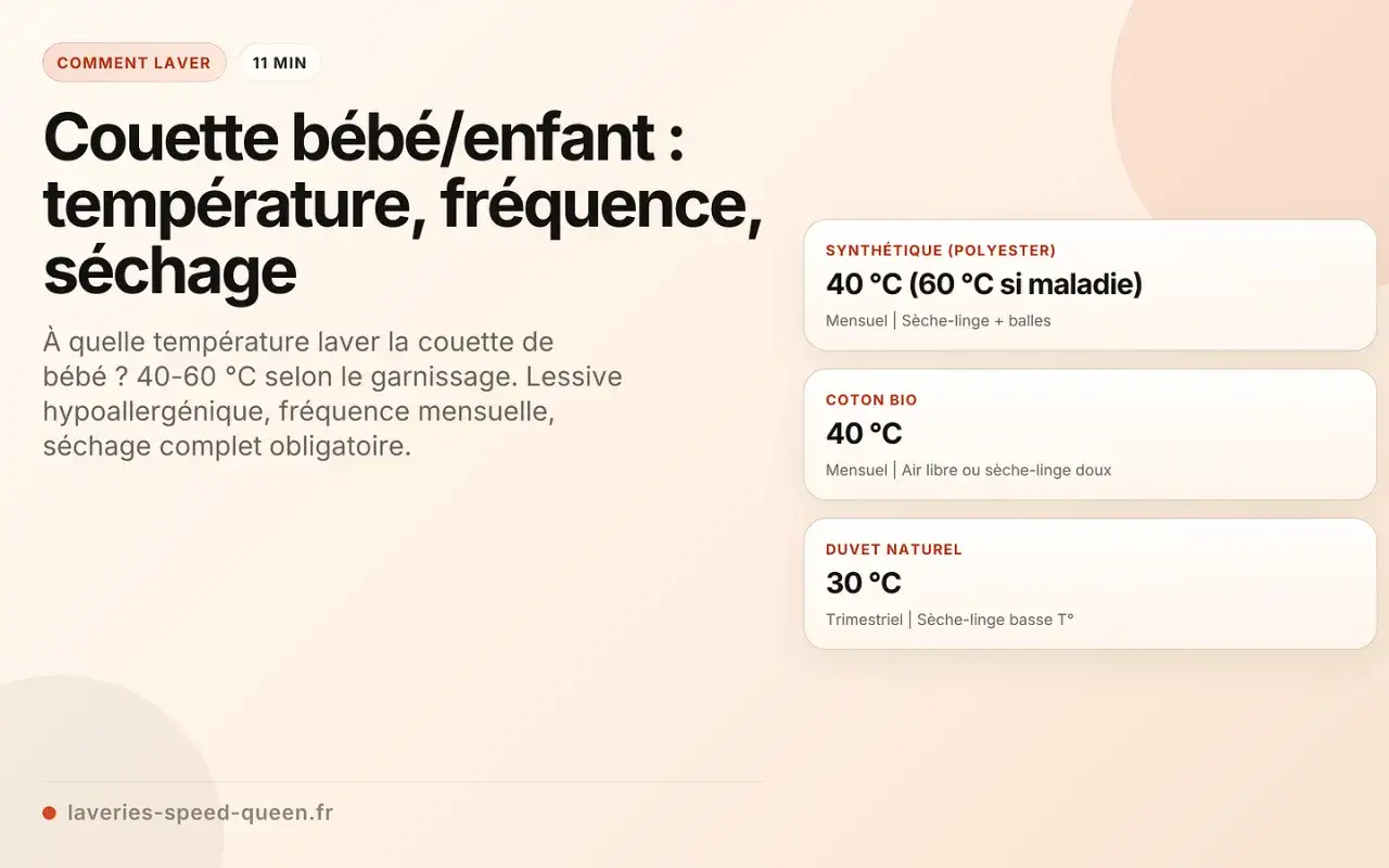 Guide pour la température lavage couette bébé : 40-60°C selon garnissage. Synthétique 40°C (60°C si malade), coton bio 40°C, duvet naturel 30°C.