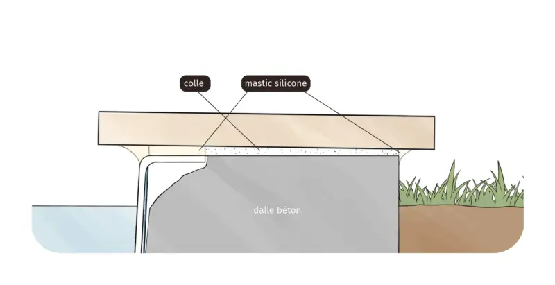 Schéma montrant la dalle béton et la margelle piscine, avec indications de colle et mastic silicone.