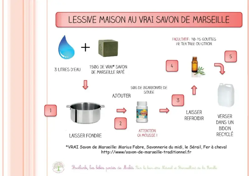 Recette de lessive maison : eau, savon de Marseille râpé, bicarbonate de soude, et optionnellement huiles essentielles.